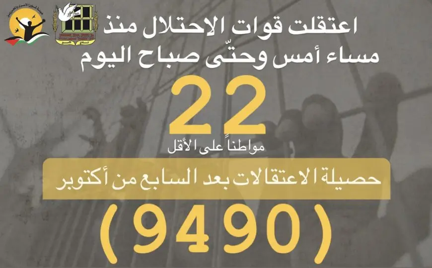 نادي الأسير الفلسطيني: ارتفاع حصيلة الاعتقالات بالضفة إلى 9490 بعد 7 أكتوبر