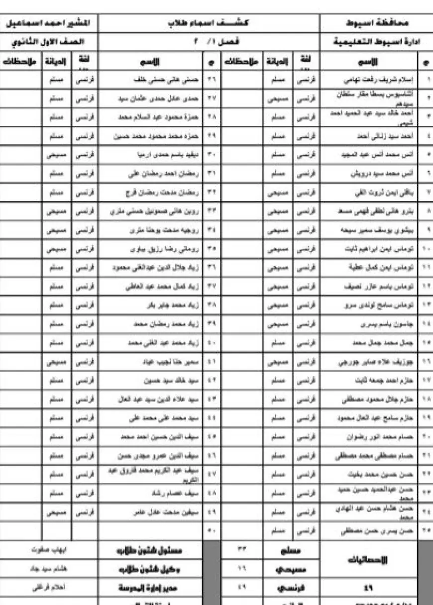 المدارس تخفض الكثافات بالفصول لتتراوح من 45 إلي 50 طالبا بكل فصل