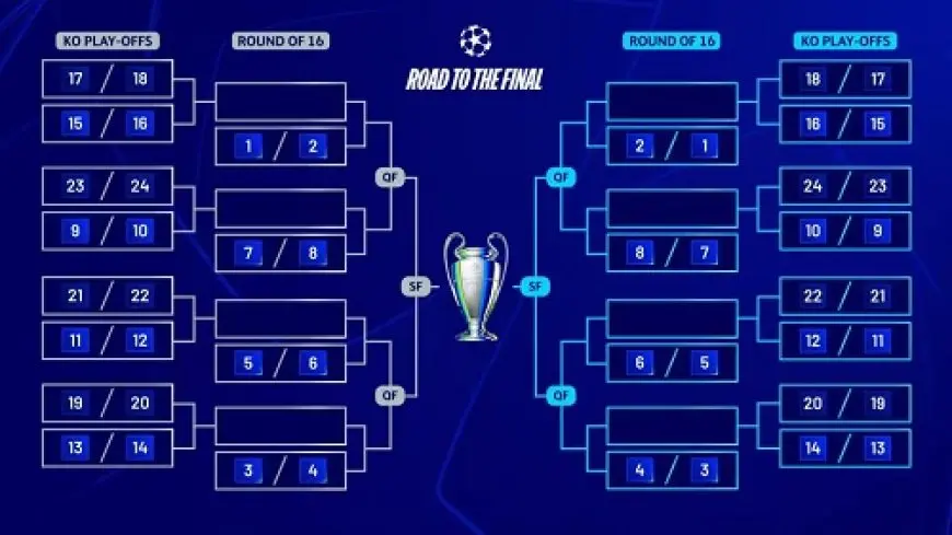 بعد نهاية مرحلة الدوري.. تعرف على موعد قرعة ملحق دوري أبطال أوروبا